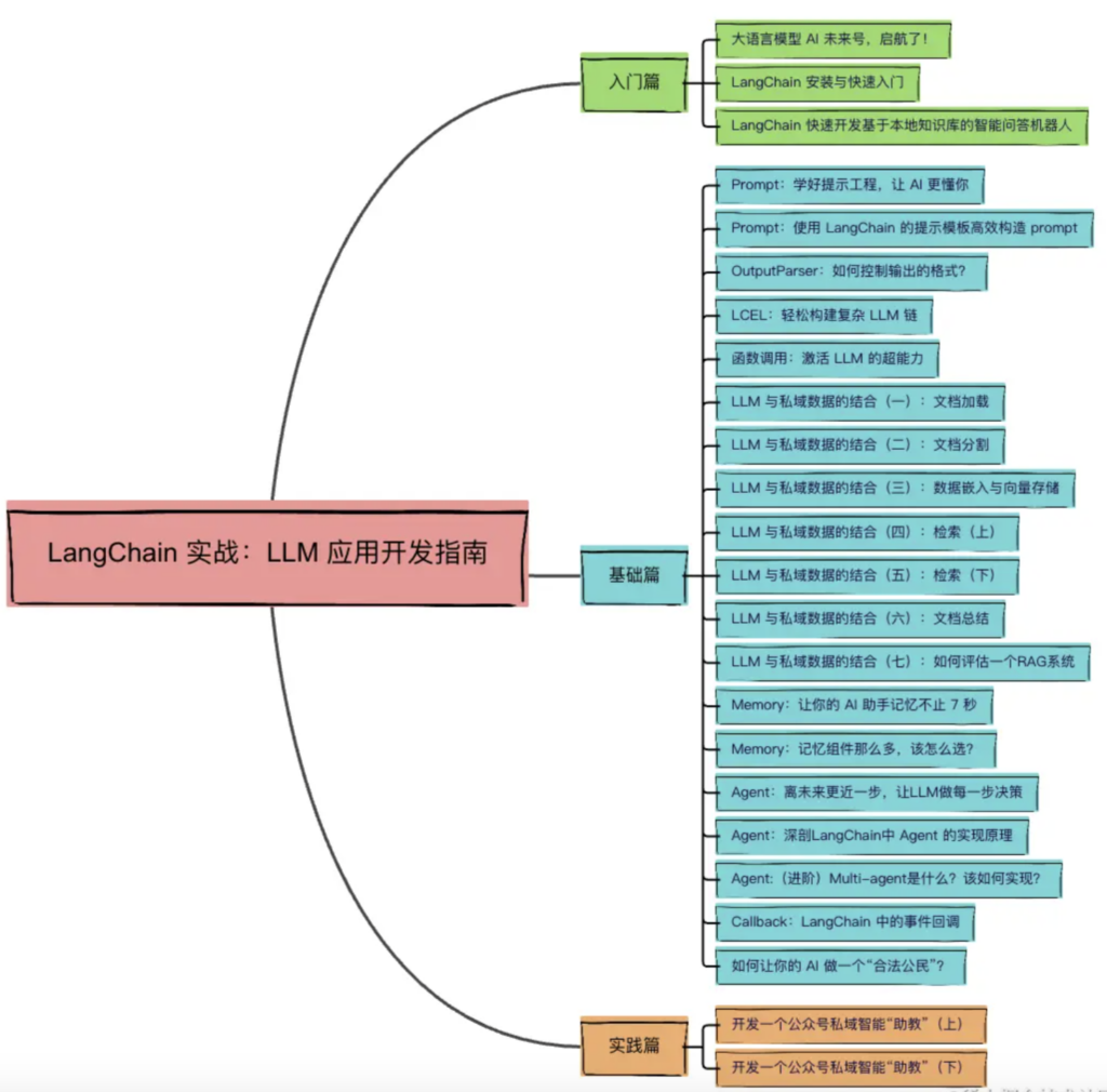 LangChain实战：LLM应用开发指南，玩转LangChain，带你从0到1打造自己的LLM应用