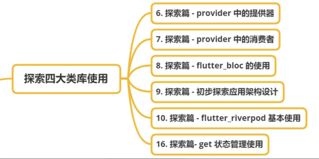 Flutter状态管理: 源码探索与实战，从实践探索到源码级分析，全面通关Flutter状态管理